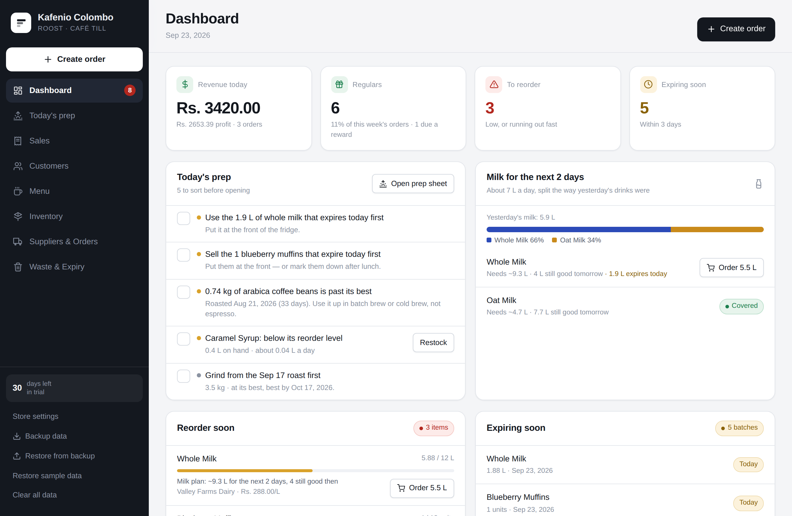 The Roost dashboard: today's takings, the morning prep list, the milk plan for the next two days, and items to reorder